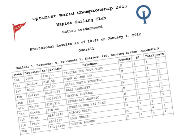 oppyleaderboard
