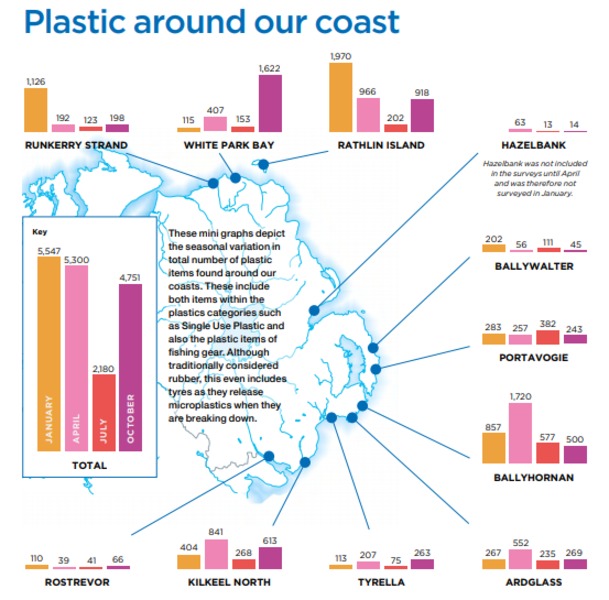 KNIB Plastic Around Coast