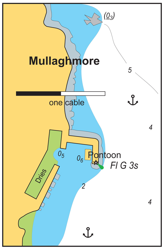 mullaghmore