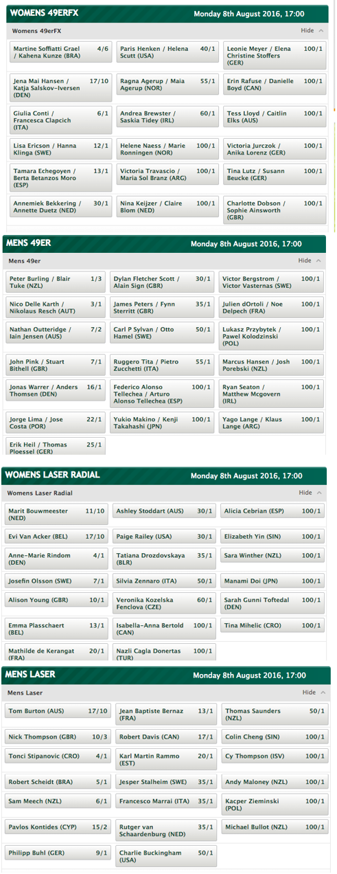 paddy power Olympic odds